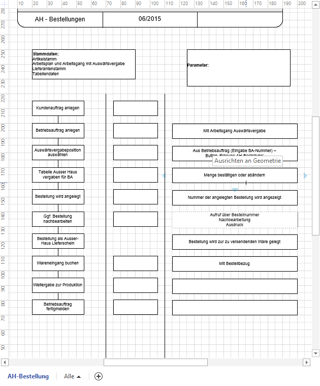 AblaufdiagrammAH-Bestellungen