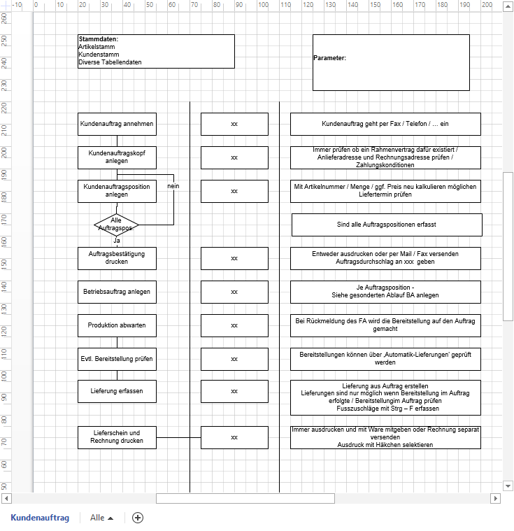 AblaufdiagrammVerkaufAllgemein
