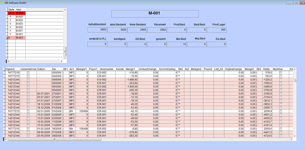 ForecastDispocockpit6