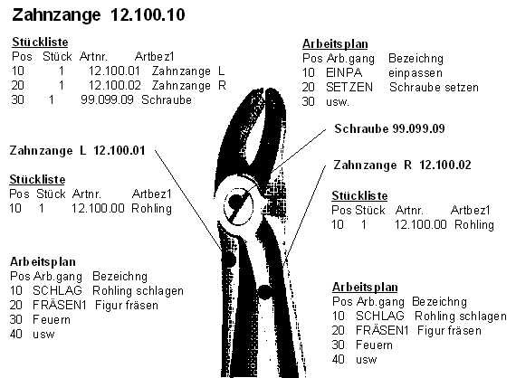 Beispiel Stückliste